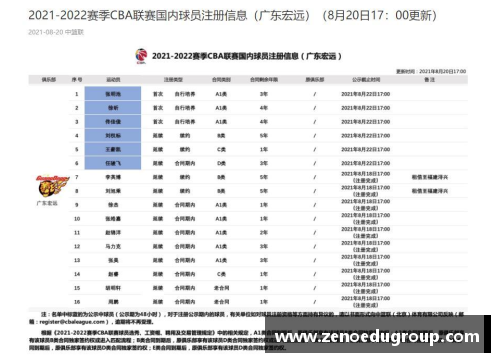 J9旗舰厅CBA球员薪金将实行新政策，最高薪资将受限，引发球员集体抗议事件 - 副本 (2)