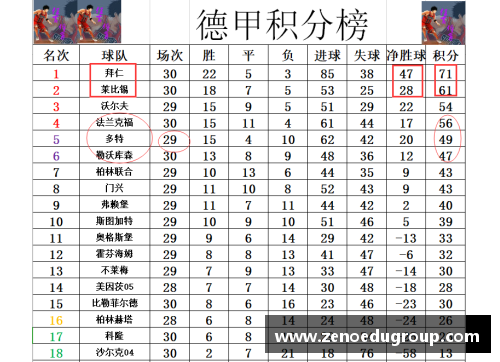 J9旗舰厅德甲最新积分战报：拜仁多莱比锡10分，黑马争四形势好，沙尔克逆袭路在何方？ - 副本